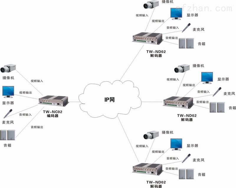 网络可视对讲设备 智慧城市网络互联的“守护哨”
